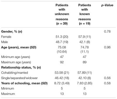 Failure of the <mark class="highlighted">Anticoagulant Therapy</mark> and Psychological Distress: Still Far From a Bridge